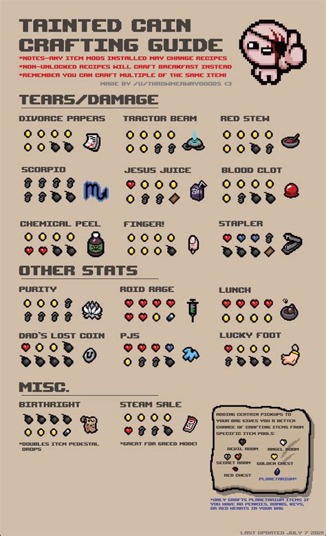 bindingofisaac wiki|binding of isaac cheat sheet.